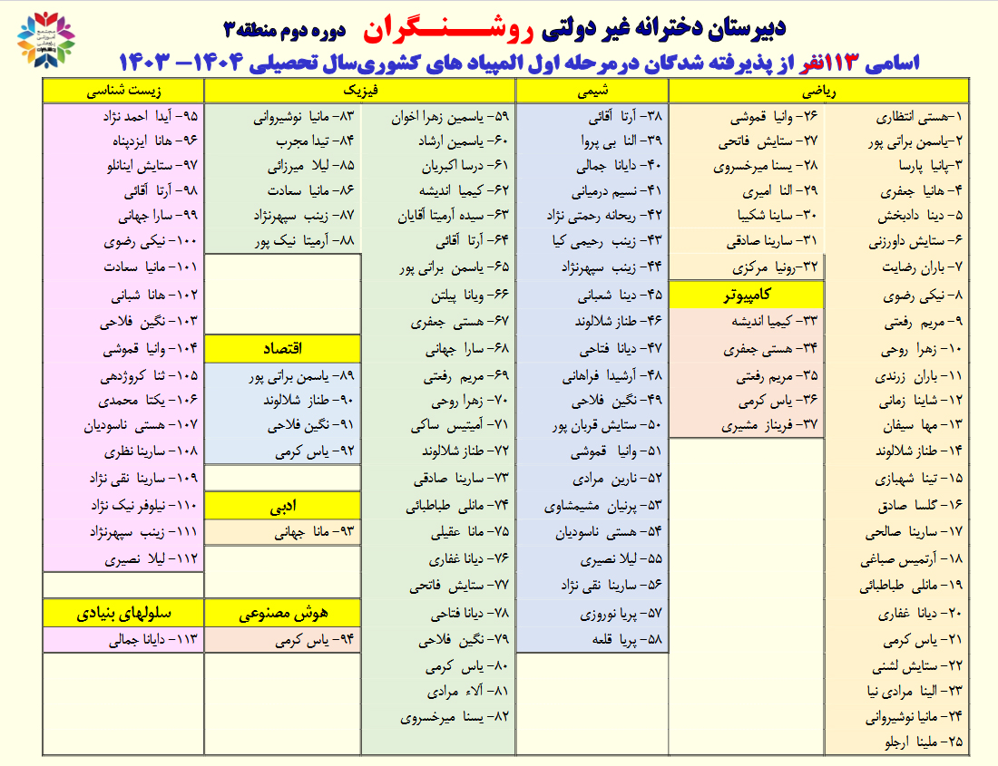 روشنگران3_نتایج المپیاد 1404